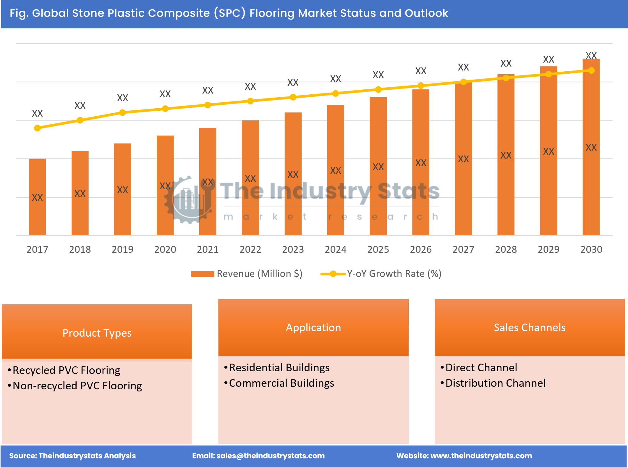 Stone Plastic Composite (SPC) Flooring Status & Outlook